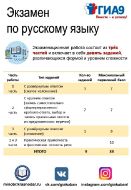 Структура ГИА_11