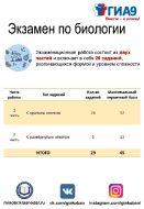 Структура ГИА-9 2021