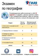 Структура ГИА_3