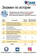 Структура ГИА_7